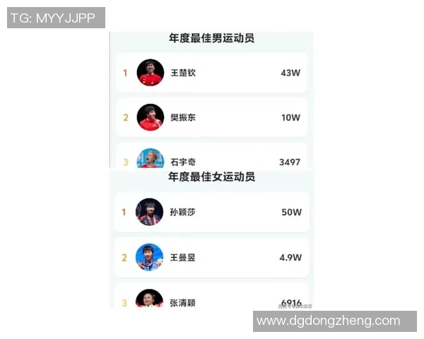 杭州乒乓球队在钻石联赛积分榜上以99分稳居第一名引发关注